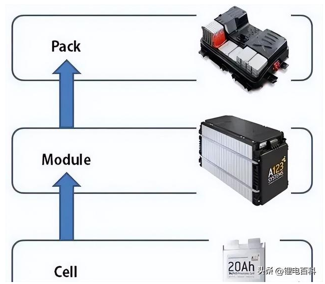 smallest rechargeable battery