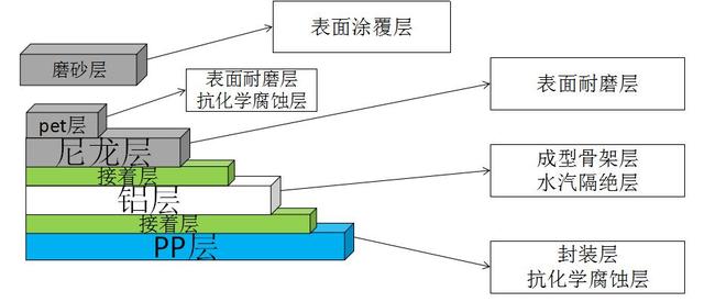 3.6v rechargeable battery