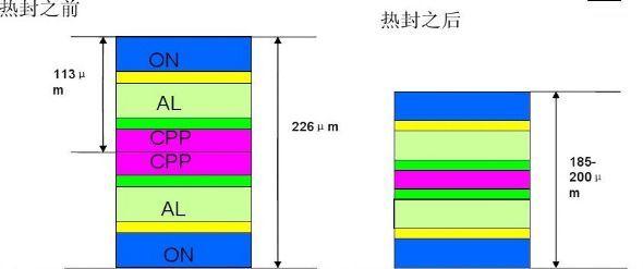 Pouch cell pack lithium battery: heat sealing process Analysis of the influencing factors