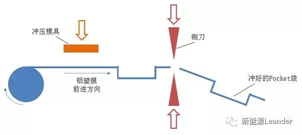 li-ion battery