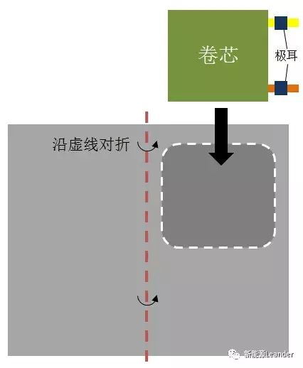 18650 li ion battery