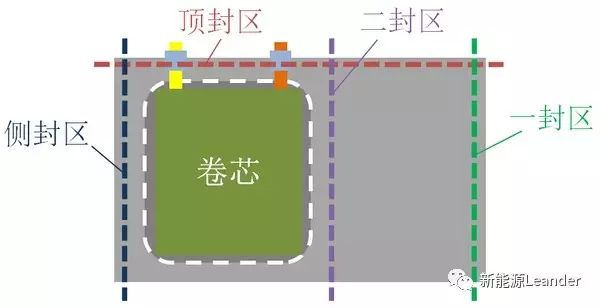 lithum ion battery