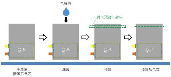 battery storage