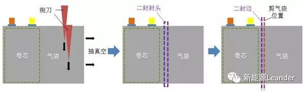 li-ion lithium battery