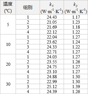 lithium battery cell