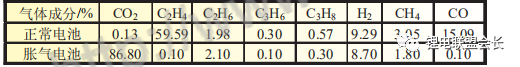 li-ion battery