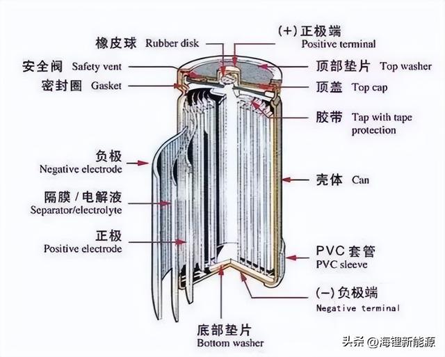 small battery