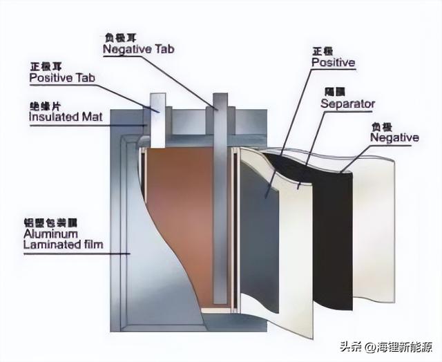 lithium battery production line