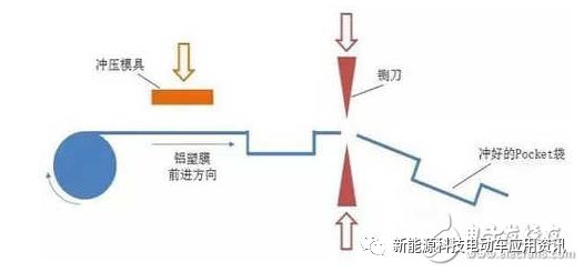 lithium titanate battery pack