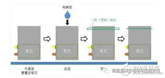 lithium batteries solar energy system power wall